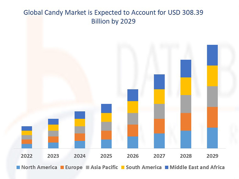 Precision loading: Export-ready candy shipments with customized packaging